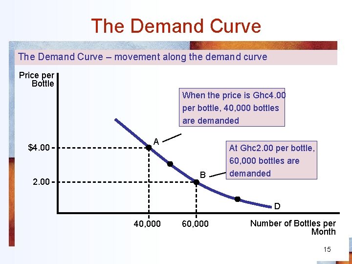 The Demand Curve – movement along the demand curve Price per Bottle When the