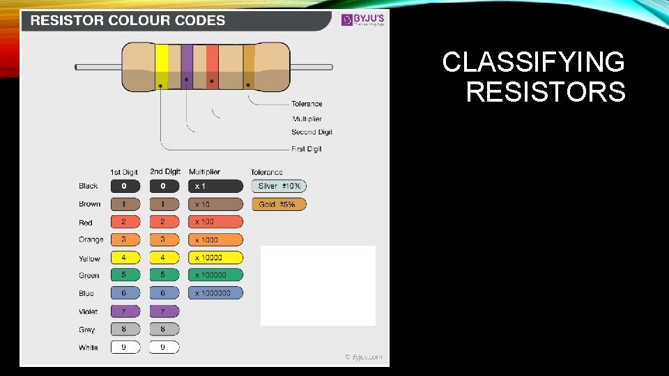 CLASSIFYING RESISTORS 