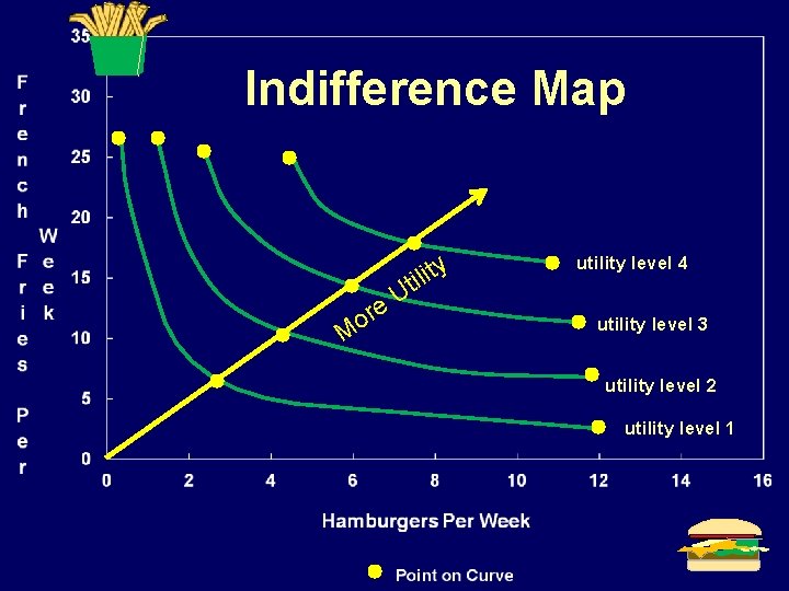 Indifference Map y t i l ti Mo U e r utility level 4