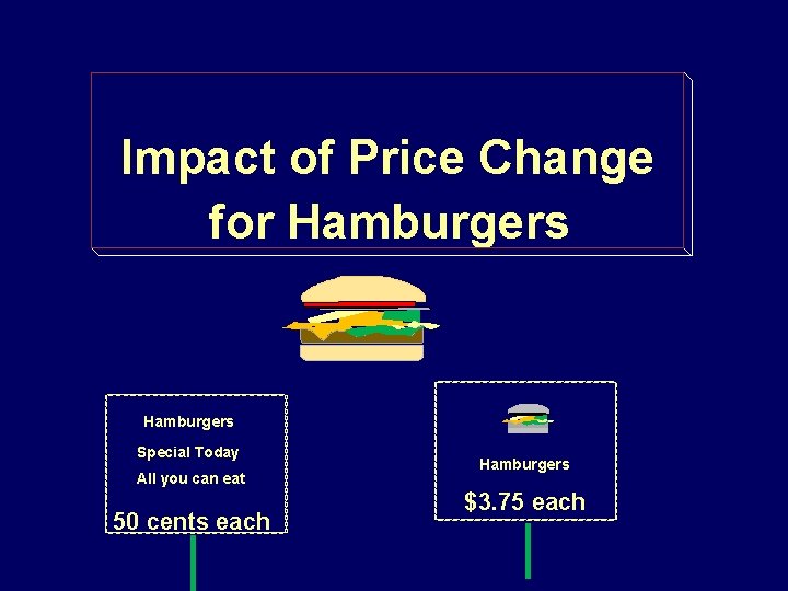 Impact of Price Change for Hamburgers Special Today All you can eat 50 cents