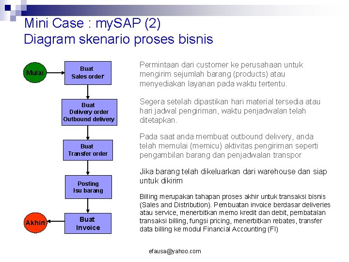 Mini Case : my. SAP (2) Diagram skenario proses bisnis Mulai Buat Sales order