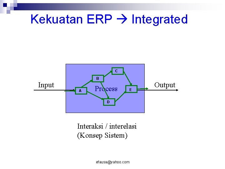 Kekuatan ERP Integrated C Input B A Process E D Interaksi / interelasi (Konsep