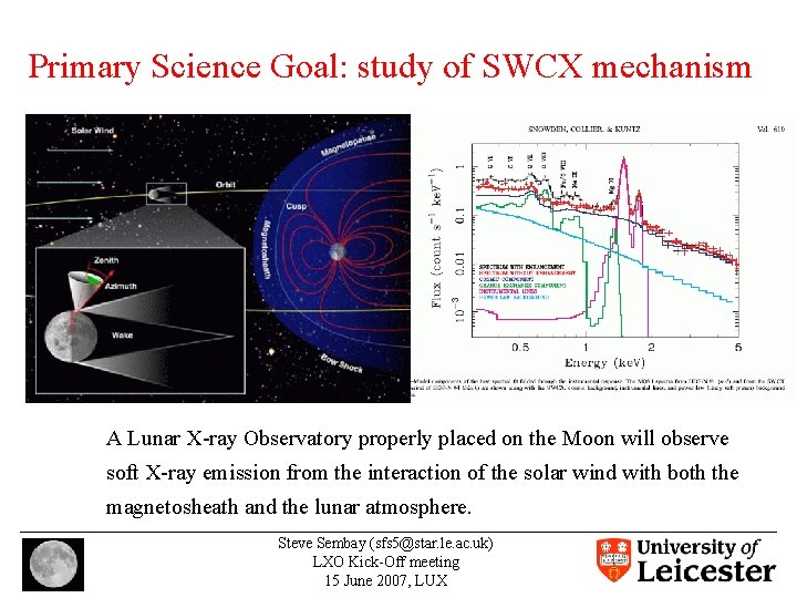Primary Science Goal: study of SWCX mechanism A Lunar X-ray Observatory properly placed on
