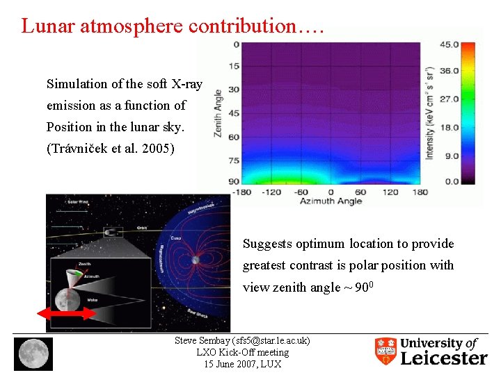 Lunar atmosphere contribution…. Simulation of the soft X-ray emission as a function of Position