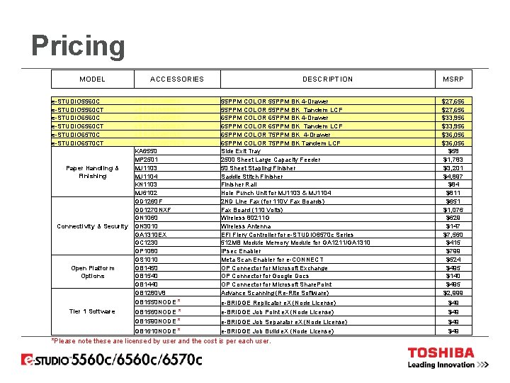 Pricing MODEL ACCESSORIES e-STUDIO 5560 CT e-STUDIO 6560 CT e-STUDIO 6570 CT e. STUDIO