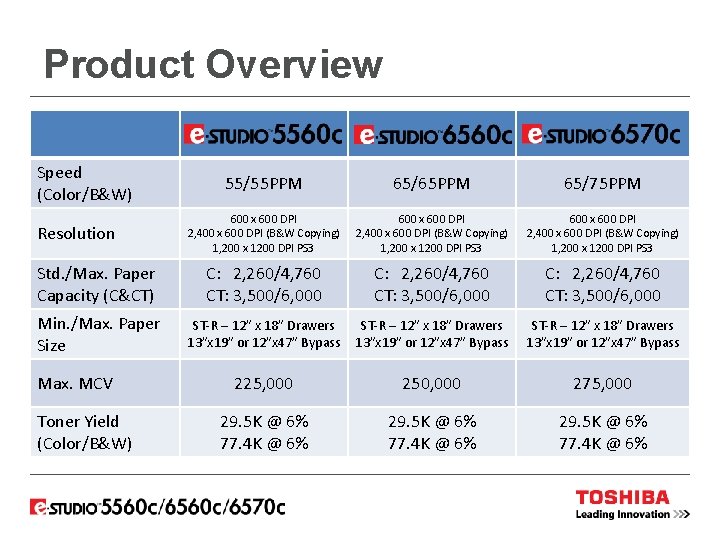 Product Overview Speed (Color/B&W) 55/55 PPM 65/65 PPM 65/75 PPM 600 x 600 DPI