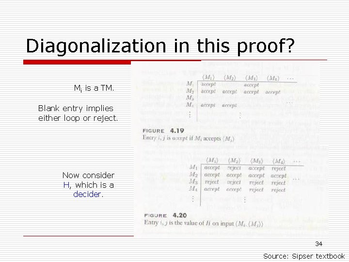 Diagonalization in this proof? Mi is a TM. Blank entry implies either loop or Diagonalization in this proof? Mi is a TM. Blank entry implies either loop or