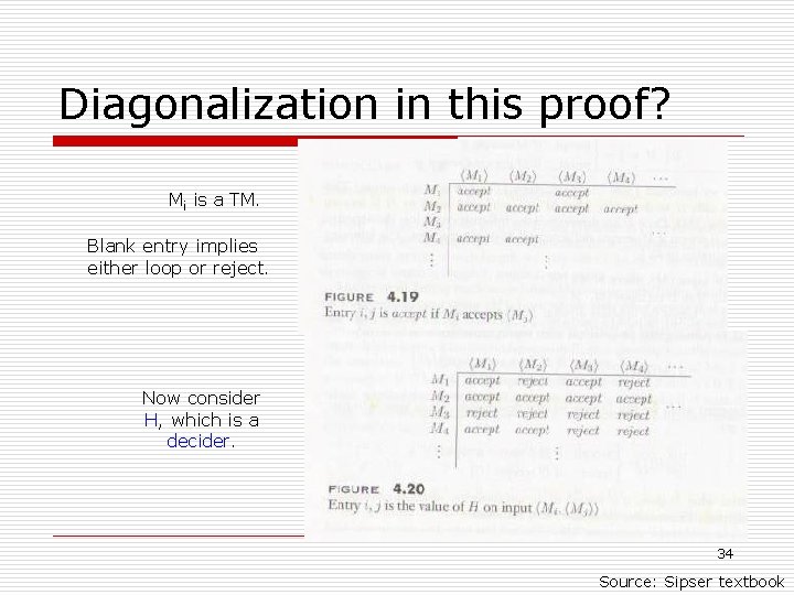 Diagonalization in this proof? Mi is a TM. Blank entry implies either loop or