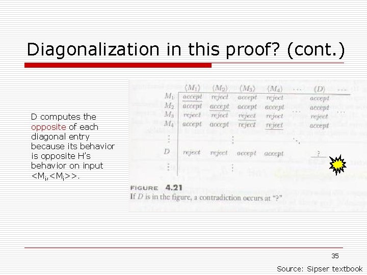 Diagonalization in this proof? (cont. ) D computes the opposite of each diagonal entry