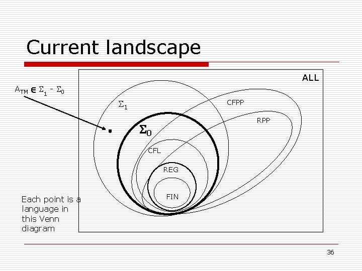Current landscape ALL ATM 2 1 - 0 1 CFPP RPP 0 CFL REG Current landscape ALL ATM 2 1 - 0 1 CFPP RPP 0 CFL REG