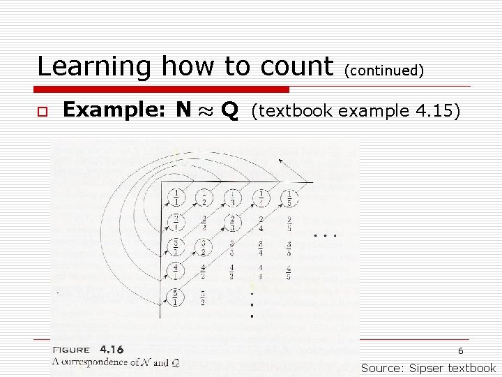 Learning how to count o (continued) Example: N ¼ Q (textbook example 4. 15)