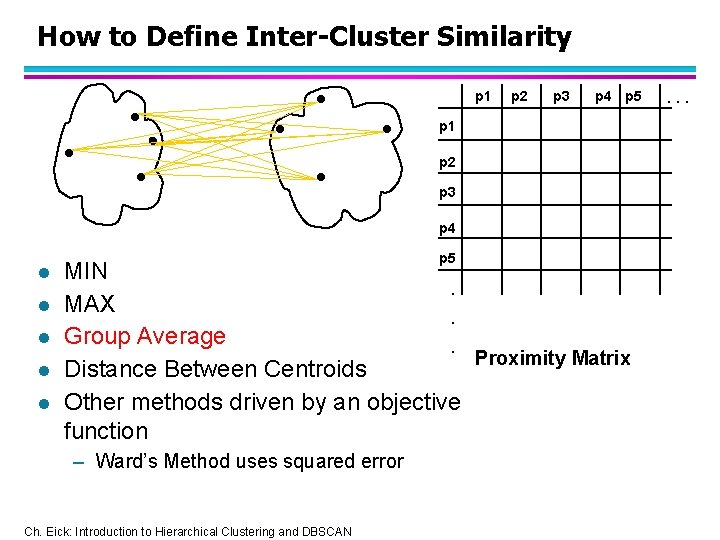 How to Define Inter-Cluster Similarity p 1 p 2 p 3 p 4 p