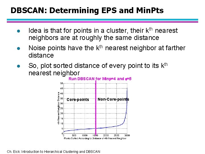 DBSCAN: Determining EPS and Min. Pts l l l Idea is that for points