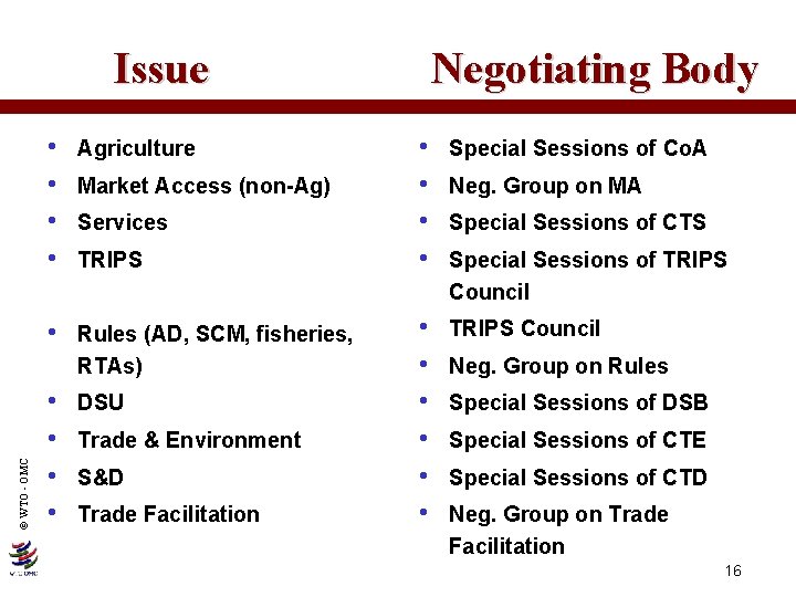 © WTO - OMC Issue • • Agriculture • Rules (AD, SCM, fisheries, RTAs)