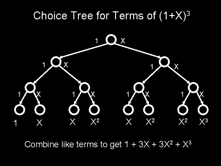 Choice Tree for Terms of (1+X)3 1 1 X X 1 X 1 X