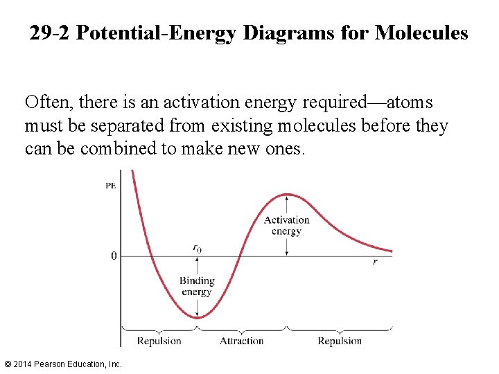 29 -2 Potential-Energy Diagrams for Molecules Often, there is an activation energy required—atoms must