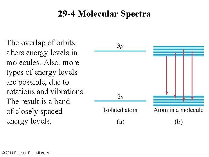 29 -4 Molecular Spectra The overlap of orbits alters energy levels in molecules. Also,