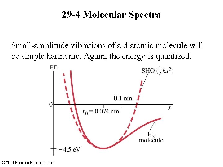 29 -4 Molecular Spectra Small-amplitude vibrations of a diatomic molecule will be simple harmonic. 29 -4 Molecular Spectra Small-amplitude vibrations of a diatomic molecule will be simple harmonic.