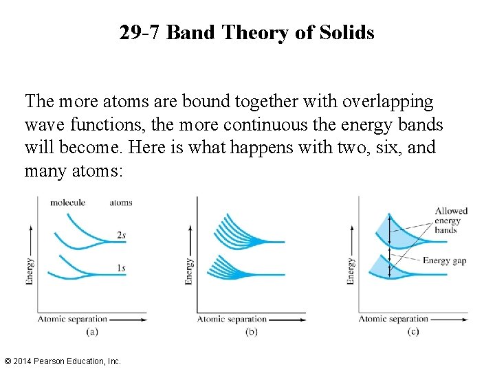 29 -7 Band Theory of Solids The more atoms are bound together with overlapping