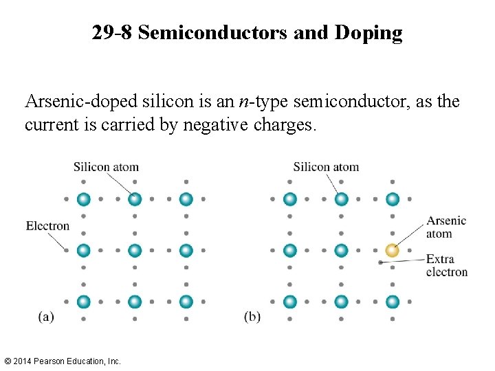 29 -8 Semiconductors and Doping Arsenic-doped silicon is an n-type semiconductor, as the current