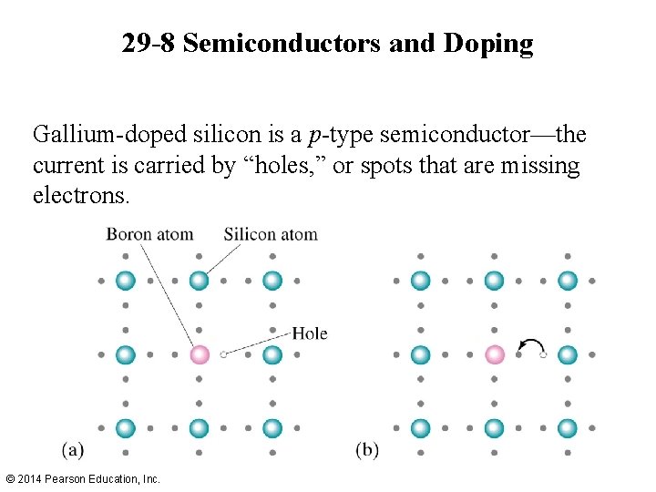 29 -8 Semiconductors and Doping Gallium-doped silicon is a p-type semiconductor—the current is carried 29 -8 Semiconductors and Doping Gallium-doped silicon is a p-type semiconductor—the current is carried