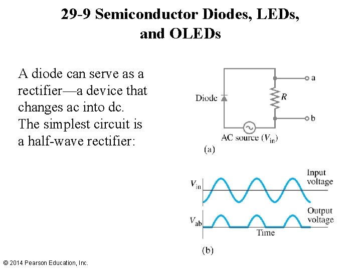 29 -9 Semiconductor Diodes, LEDs, and OLEDs A diode can serve as a rectifier—a