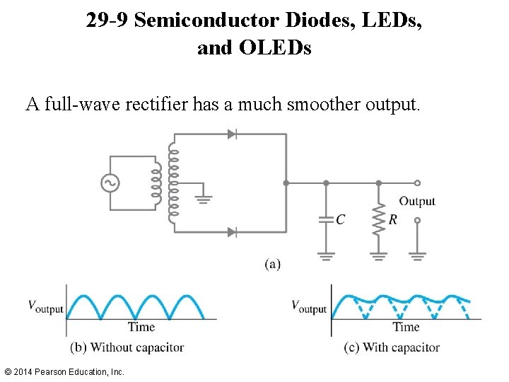 29 -9 Semiconductor Diodes, LEDs, and OLEDs A full-wave rectifier has a much smoother 29 -9 Semiconductor Diodes, LEDs, and OLEDs A full-wave rectifier has a much smoother