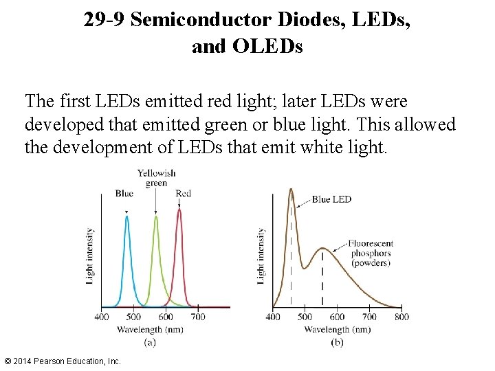 29 -9 Semiconductor Diodes, LEDs, and OLEDs The first LEDs emitted red light; later