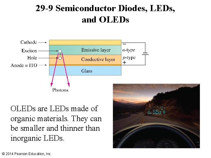 29 -9 Semiconductor Diodes, LEDs, and OLEDs are LEDs made of organic materials. They