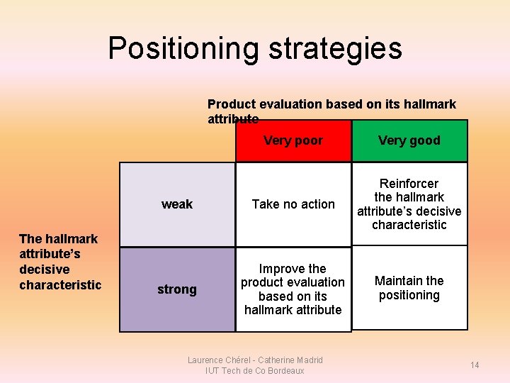 Positioning strategies Product evaluation based on its hallmark attribute The hallmark attribute’s decisive characteristic Positioning strategies Product evaluation based on its hallmark attribute The hallmark attribute’s decisive characteristic