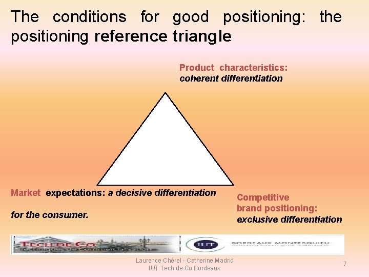 The conditions for good positioning: the positioning reference triangle Product characteristics: coherent differentiation Market The conditions for good positioning: the positioning reference triangle Product characteristics: coherent differentiation Market