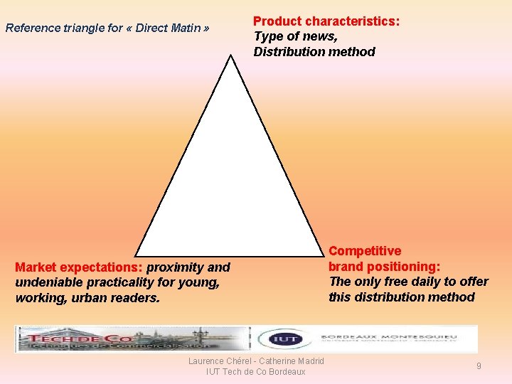 Reference triangle for « Direct Matin » Product characteristics: Type of news, Distribution method Reference triangle for « Direct Matin » Product characteristics: Type of news, Distribution method