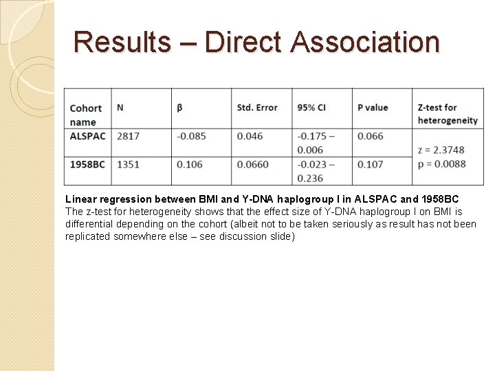 Results – Direct Association Linear regression between BMI and Y-DNA haplogroup I in ALSPAC Results – Direct Association Linear regression between BMI and Y-DNA haplogroup I in ALSPAC