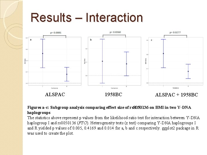 Results – Interaction ALSPAC 1958 BC ALSPAC + 1958 BC Figures a-c: Subgroup analysis Results – Interaction ALSPAC 1958 BC ALSPAC + 1958 BC Figures a-c: Subgroup analysis