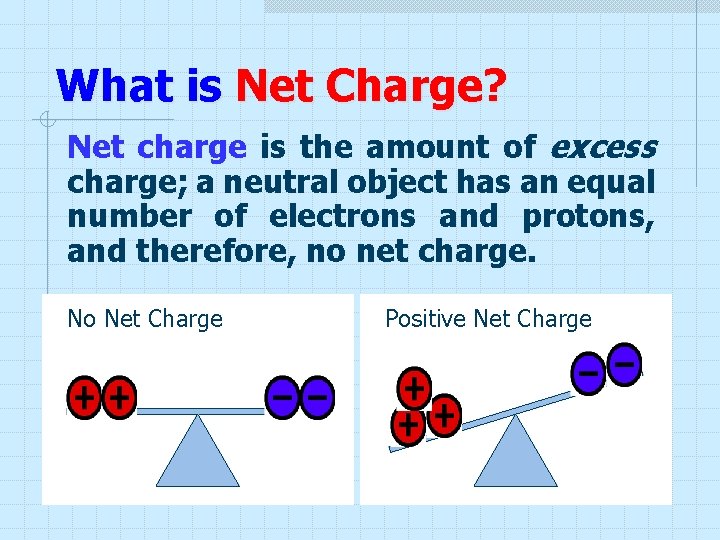 What is Net Charge? Net charge is the amount of excess charge; a neutral What is Net Charge? Net charge is the amount of excess charge; a neutral