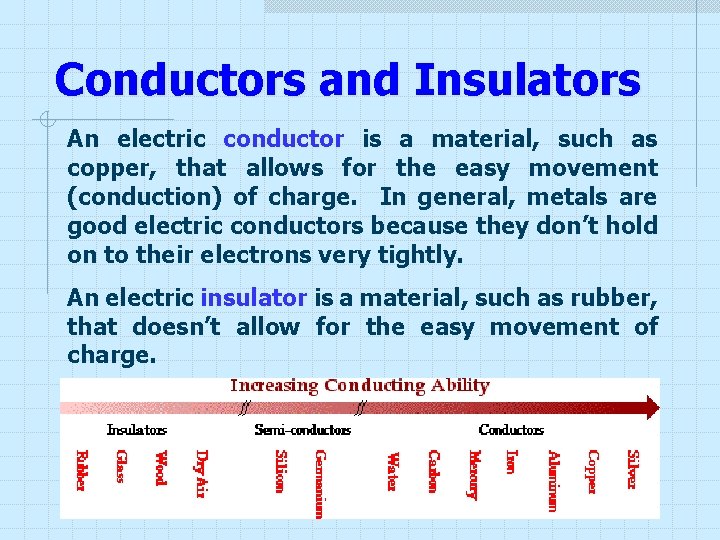 Conductors and Insulators An electric conductor is a material, such as copper, that allows Conductors and Insulators An electric conductor is a material, such as copper, that allows