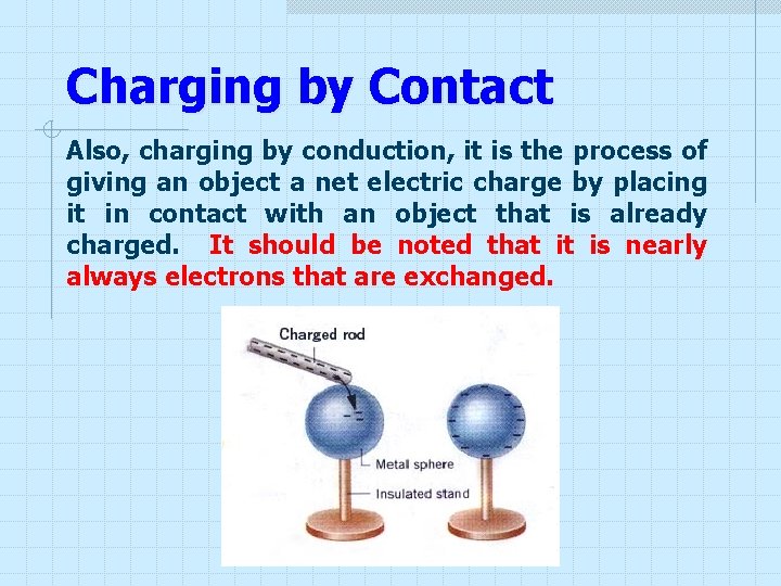 Charging by Contact Also, charging by conduction, it is the process of giving an Charging by Contact Also, charging by conduction, it is the process of giving an
