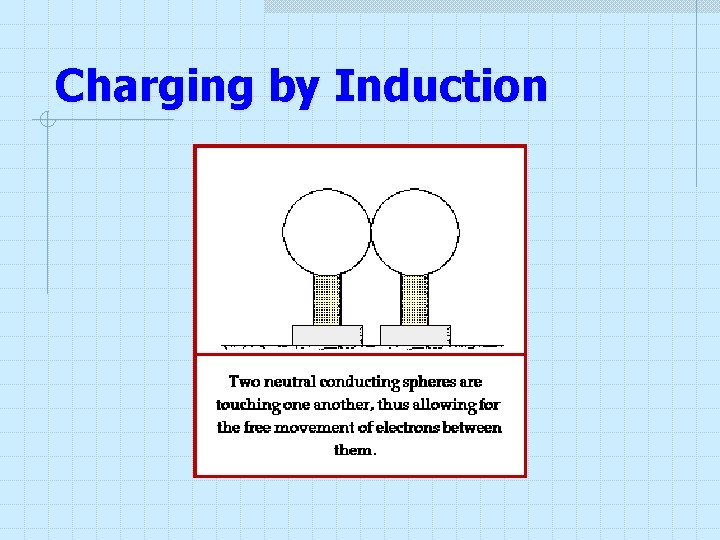 Charging by Induction Charging by Induction