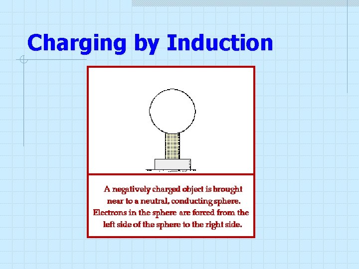 Charging by Induction Charging by Induction