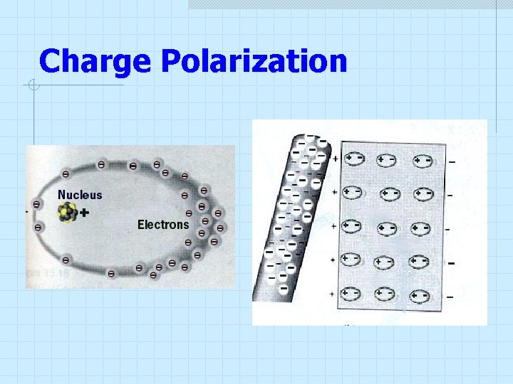 Charge Polarization Charge Polarization