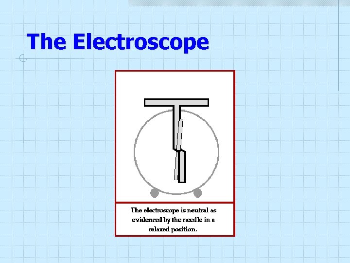The Electroscope The Electroscope