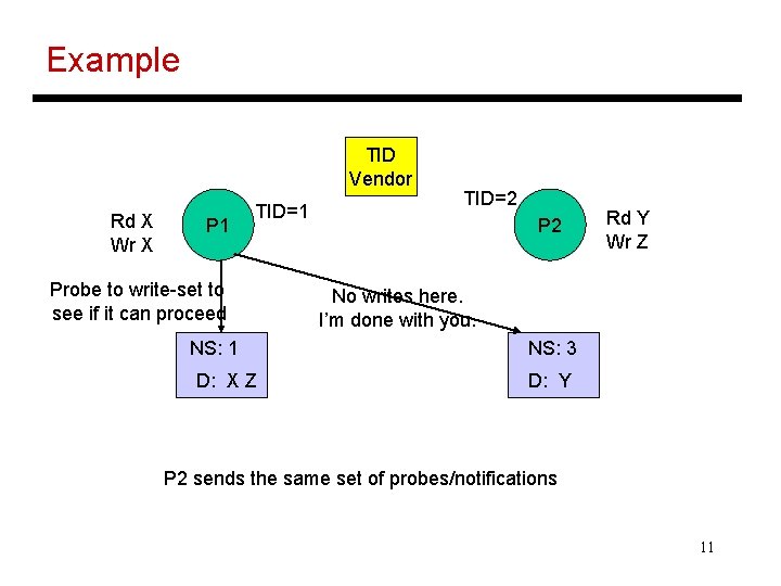 Example TID Vendor Rd X Wr X P 1 TID=1 Probe to write-set to