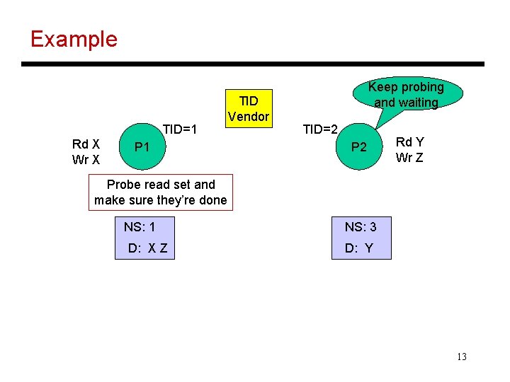 Example TID=1 Rd X Wr X P 1 TID Vendor Keep probing and waiting