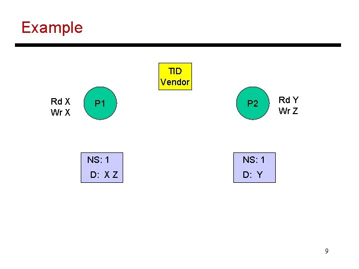 Example TID Vendor Rd X Wr X P 1 P 2 NS: 1 D: