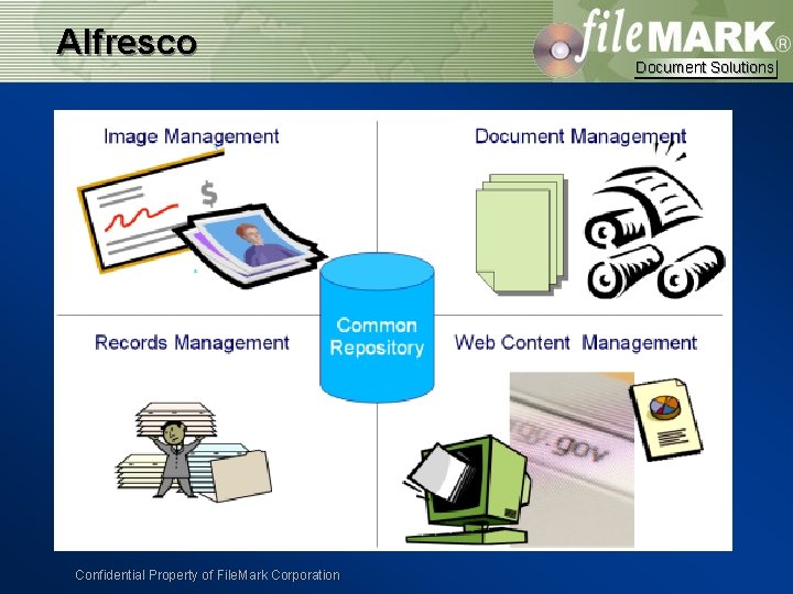 Alfresco Confidential Property of File. Mark Corporation Document Solutions 