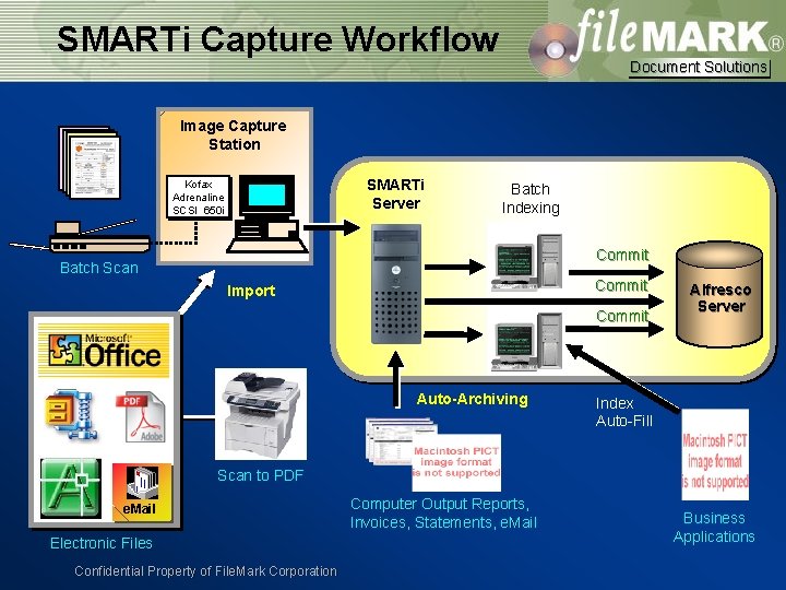 SMARTi Capture Workflow Document Solutions Image Capture Station SMARTi Server Kofax Adrenaline SCSI 650