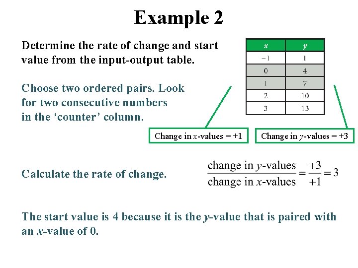 Example 2 Determine the rate of change and start value from the input-output table.