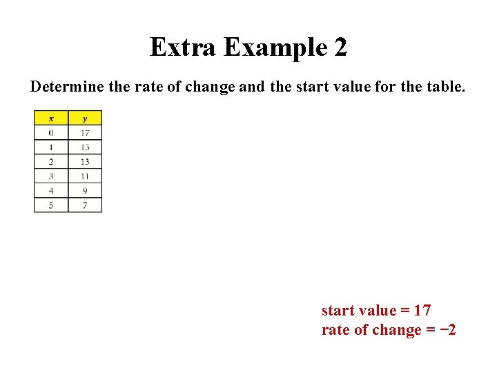 Extra Example 2 Determine the rate of change and the start value for the