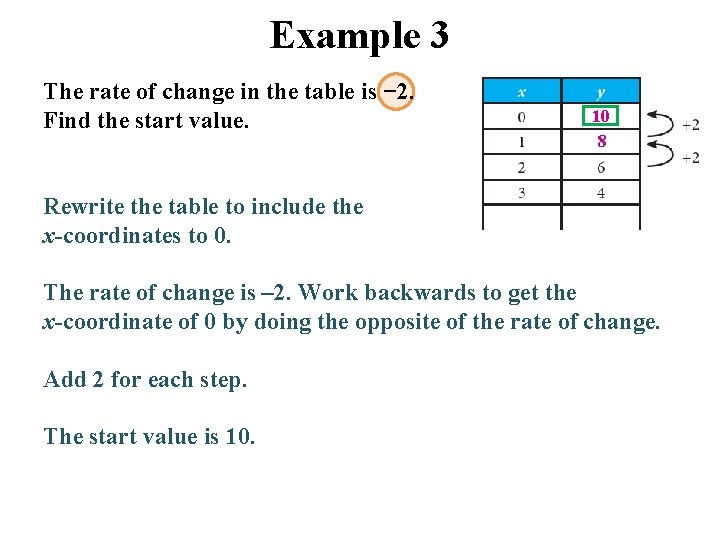 Example 3 The rate of change in the table is − 2. Find the