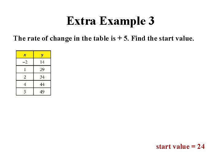 Extra Example 3 The rate of change in the table is + 5. Find